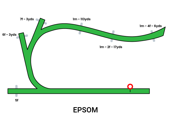 Epsom Downs